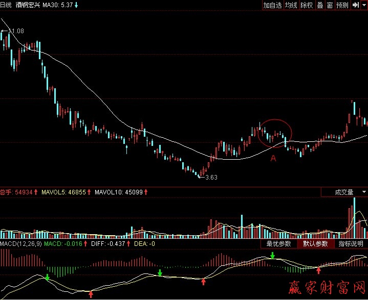 綿綿陰跌形K線(xiàn)組合