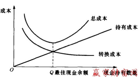 財務分析