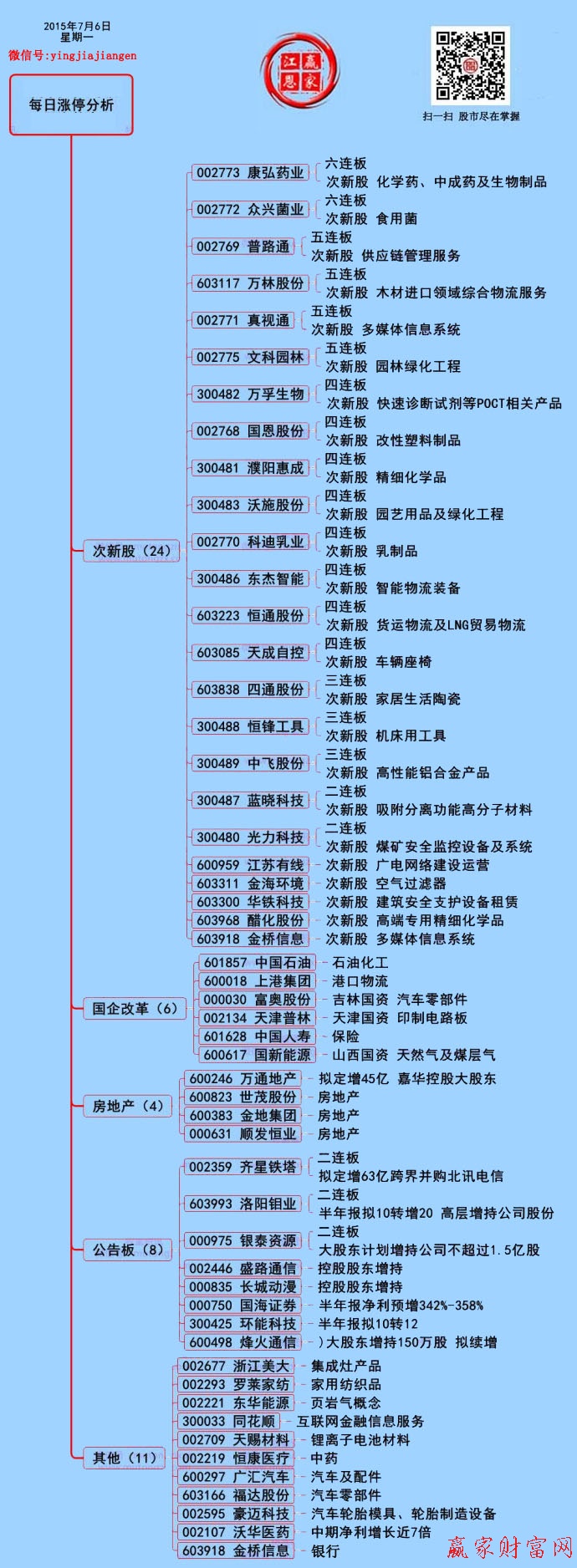 贏家財富網二維碼