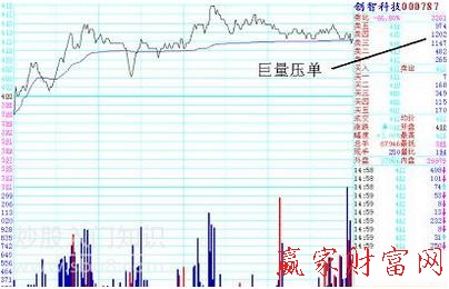 分時(shí)戰(zhàn)法