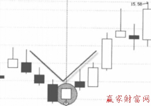 圖2V型反轉(zhuǎn)