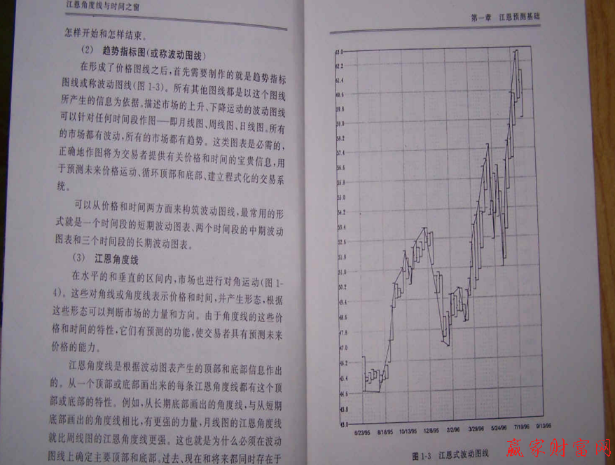 江恩預測的基礎