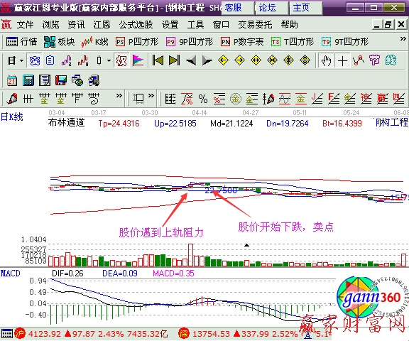 鋼構(gòu)工程