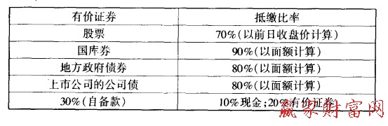 有價證券抵繳比率