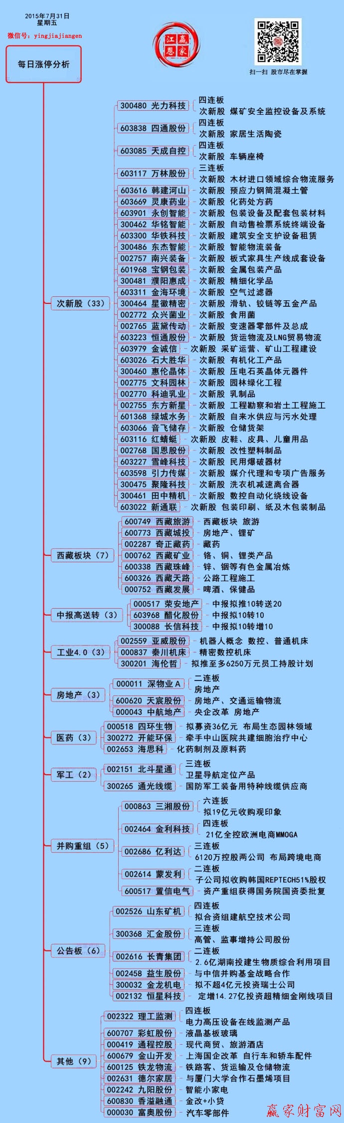 贏家財富網(wǎng)二維碼