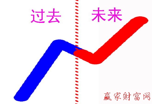 順勢(shì)對(duì)稱(chēng)