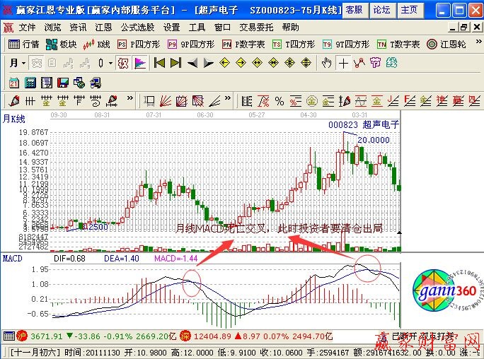 牛市持續(xù)時間要理性看待