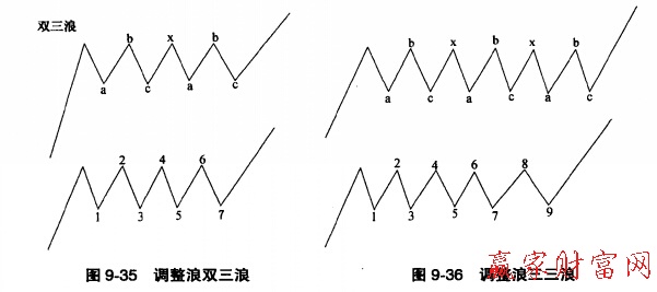 雙三浪與三三浪