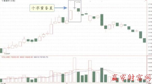 十字黃昏星K線形態(tài)