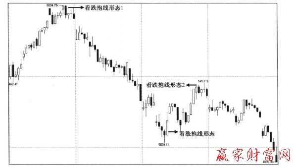 上證指數(shù)小時線