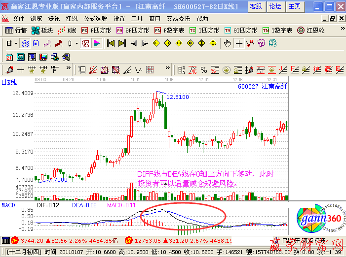 DIFF線與DEA線的用法