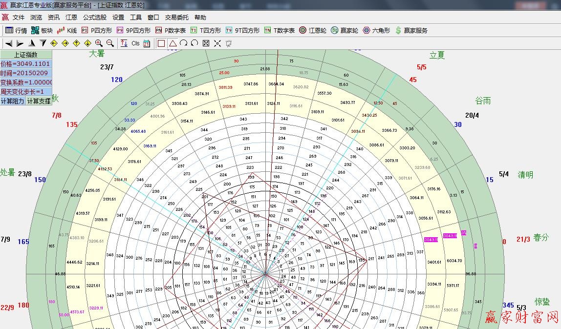 佛學 數(shù)學 江恩輪中輪