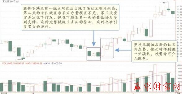 豎狀三明治K線組合