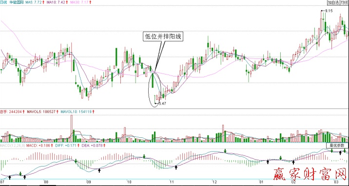 華能國(guó)際的日K線圖