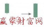 向下跳空并列陽(yáng)線(xiàn)K線(xiàn)形態(tài)