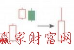 向上跳空并列陰陽線