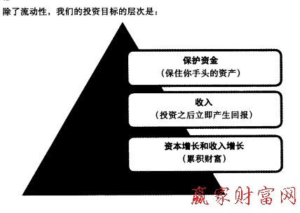 目標層次