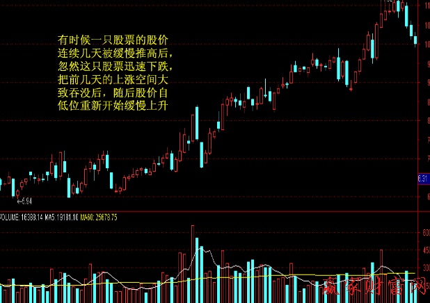 牛長(zhǎng)熊短