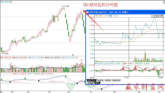 時(shí)代萬恒沖擊波型出貨