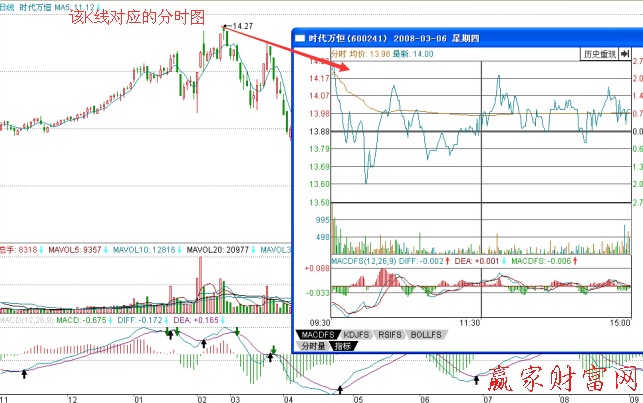 時(shí)代萬恒震蕩型出貨