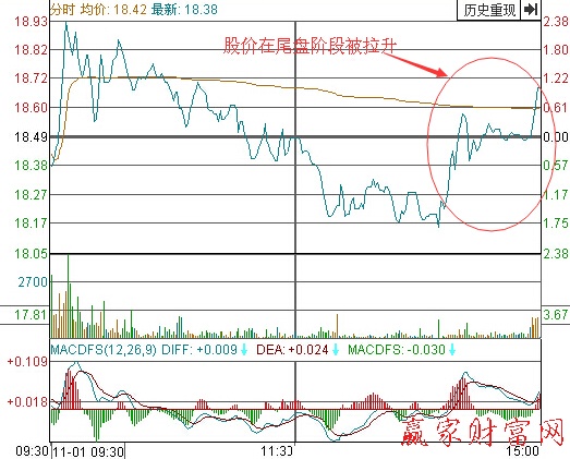 太工天成分時(shí)走勢(shì)圖（二）