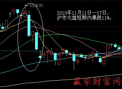 波段技巧