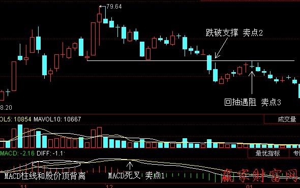 倉(cāng)位控制技巧