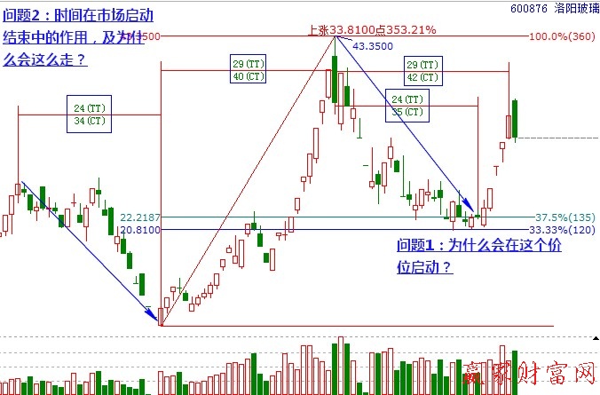 洛陽玻璃時價分析