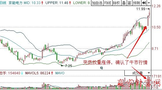 圖2 京能電力