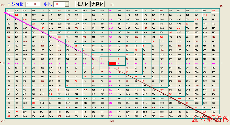 江恩、四方形、江恩正方