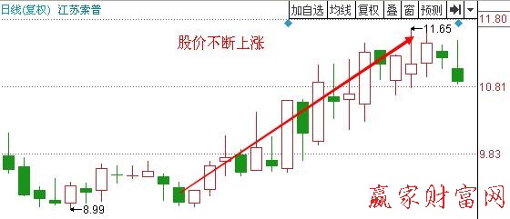 圖3 江蘇索普2011年4月到5月的走勢.jpg