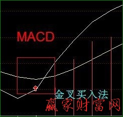 分時圖看盤技巧