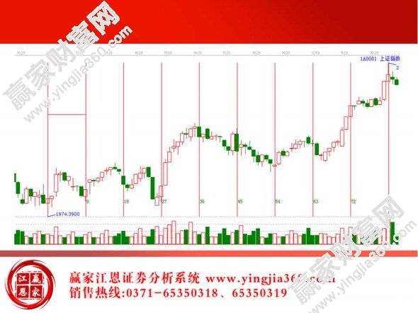 江恩初始循環(huán)結(jié)構(gòu)