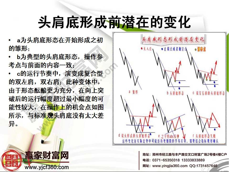 k線形態(tài)圖解大全