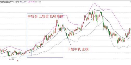 中軌信號(hào).jpg