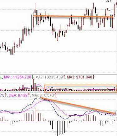 MACD指標(biāo)判斷股票技術(shù)強(qiáng)弱勢