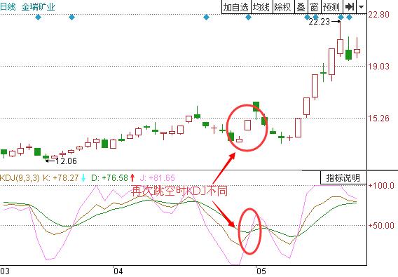 圖2 金瑞礦業(yè)2011年4月到5月的走勢(shì).jpg