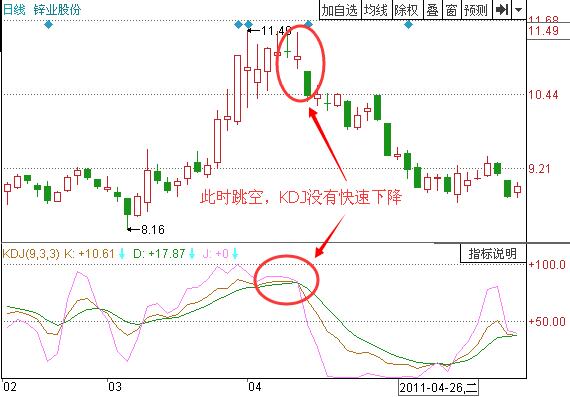 圖3 鋅業(yè)股份2011年3月到5月的走勢(shì).jpg