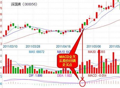 不同參數(shù)的macd指標(biāo)