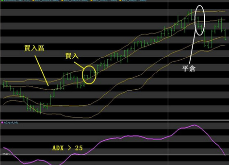 adx指標(biāo)怎么運用