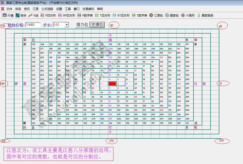 江恩正方中的八分原理