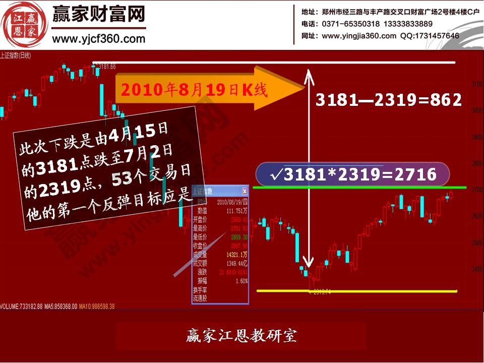 股票預測實例分析