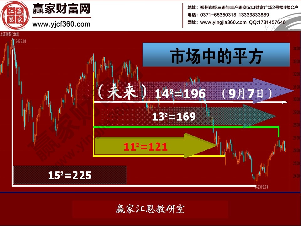 股票預測分析