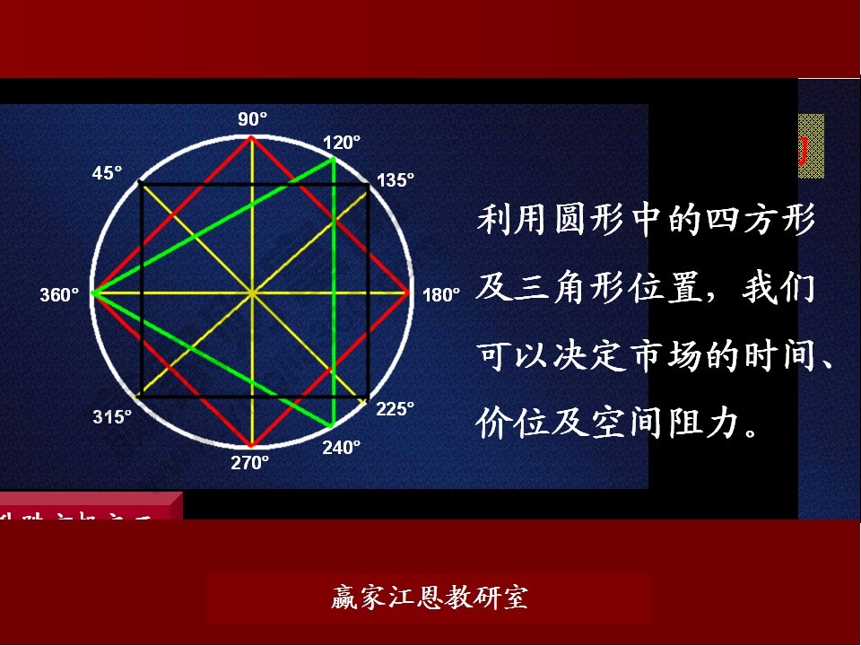 股票預(yù)測(cè)分析