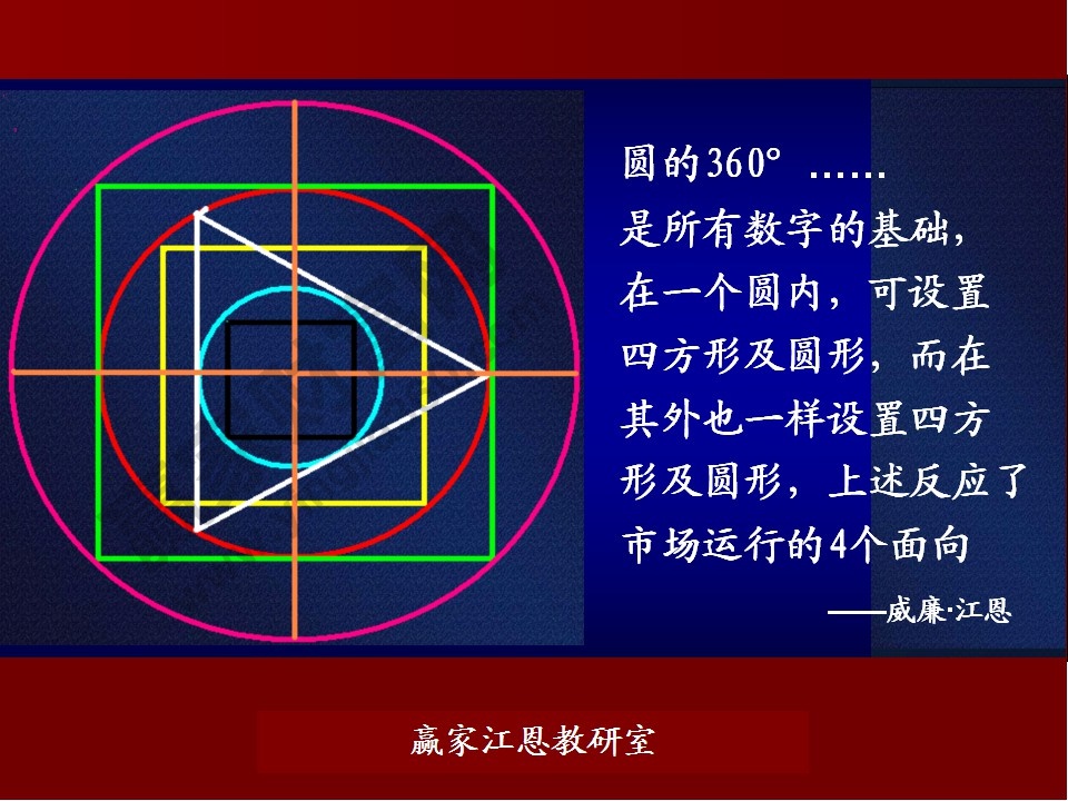 股票預(yù)測(cè)分析