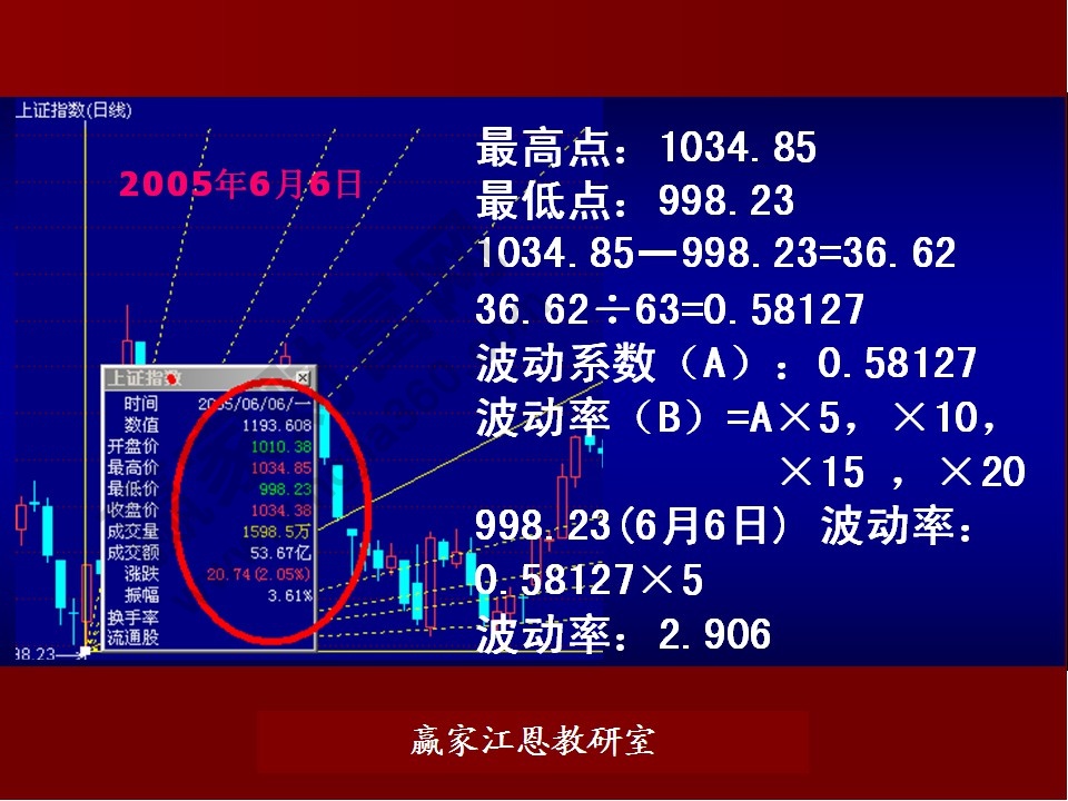 股票預(yù)測