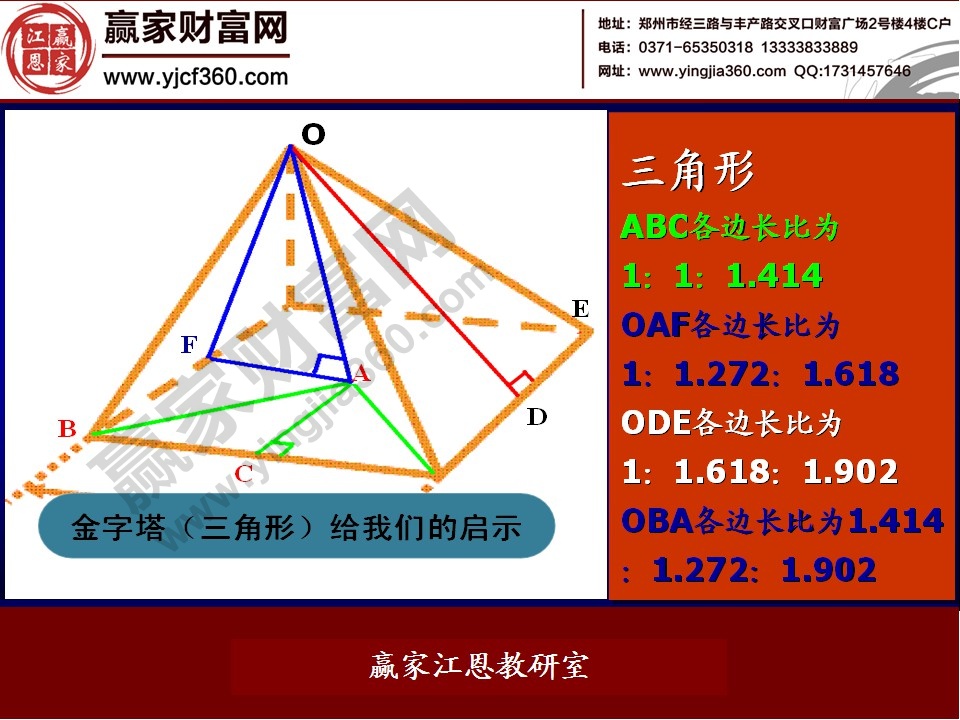 江恩金字塔