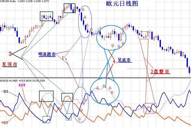 洗盤買入組合