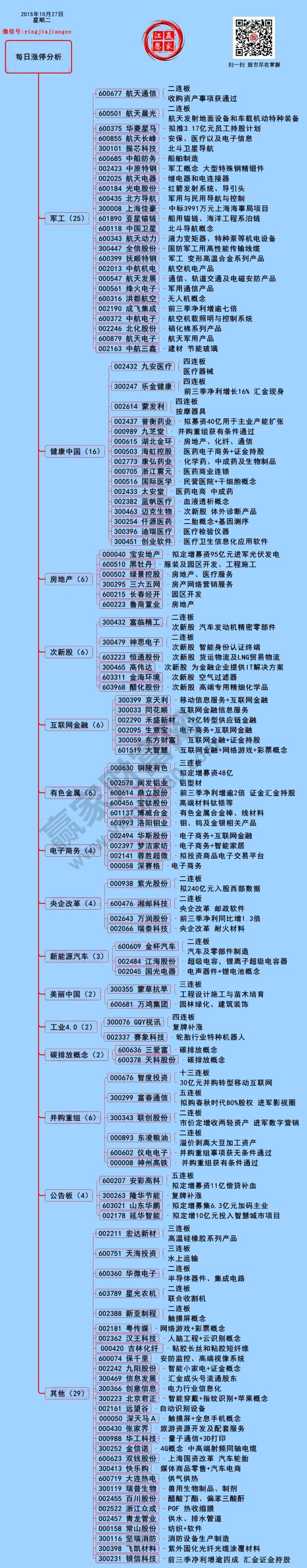 10月27日漲停揭秘