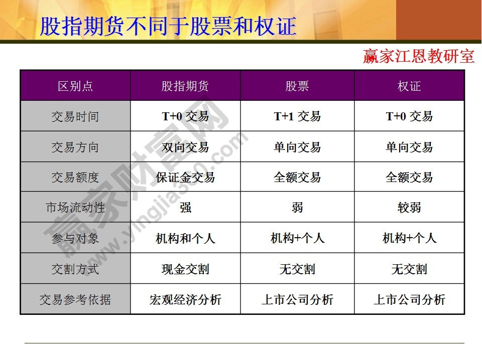 股指期貨入門知識